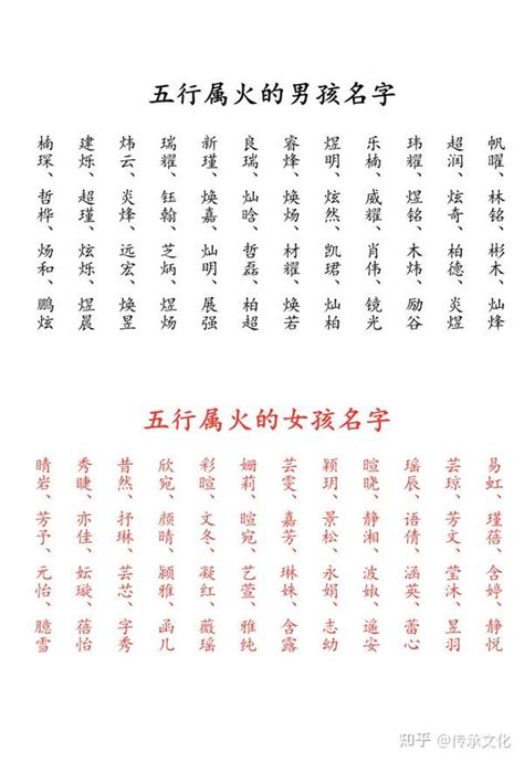 火的名字